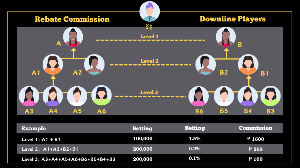 Inivite Friends Bonus Stage